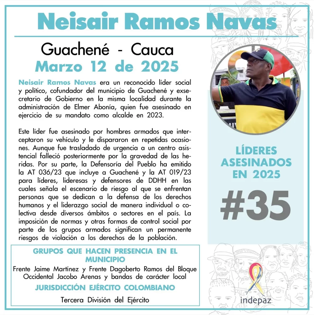 35 líderes sociales han sido asesinados en Colombia en lo que va del 2025 35 líderes sociales han sido asesinados en Colombia en lo que va del 2025