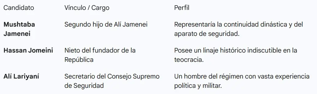 Irán confirma la muerte del Ayatolá: se barajan nombres para sucederle Irán confirma la muerte del Ayatolá: se barajan nombres para sucederle